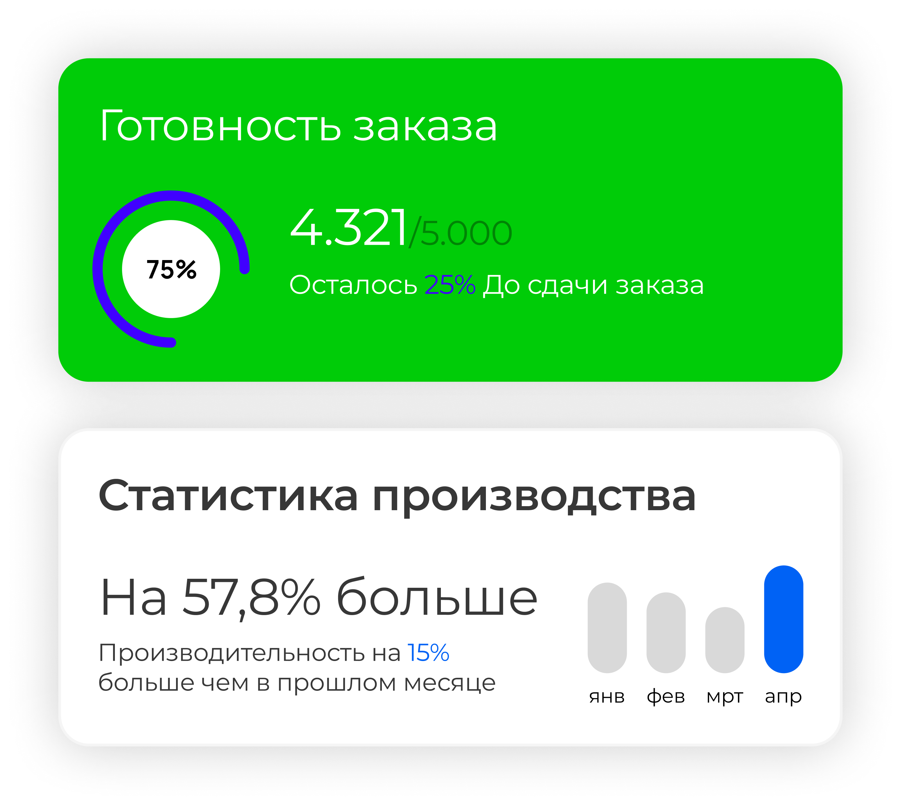 ШвейМетрикс — статистика